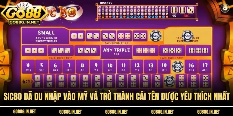Sicbo đã du nhập vào Mỹ và trở thành cái tên được yêu thích nhất