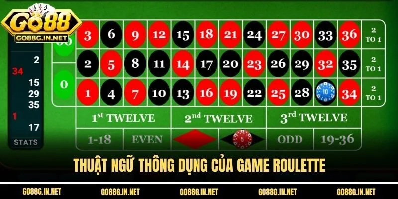Thuật ngữ thông dụng của game Roulette